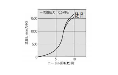 Speed Controller With One-Touch Fitting, Stainless Steel Series, Elbow Type / Universal Type, AS-FG Series: related images