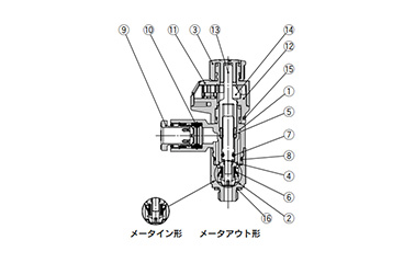 Seal method: Gasket seal, Thread type: M5, 10-32UNF 