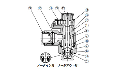 Seal method: Face seal, Thread type: G 