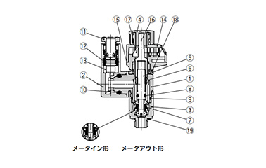 Seal method: Gasket seal, Thread type: M5, 10-32UNF 