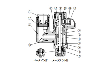 Seal method: Sealant, Thread type: R, NPT 