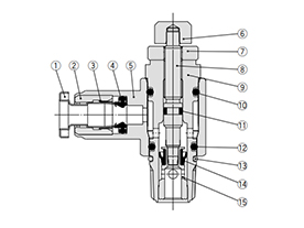 Meter-in type 