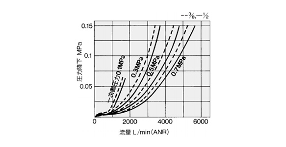 Check Valve AK series: related images