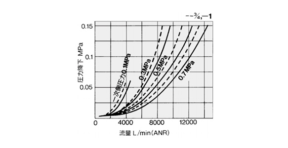 Check Valve AK series: related images