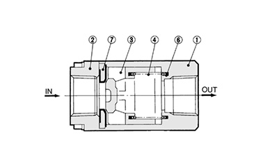 Check Valve AK series: related images