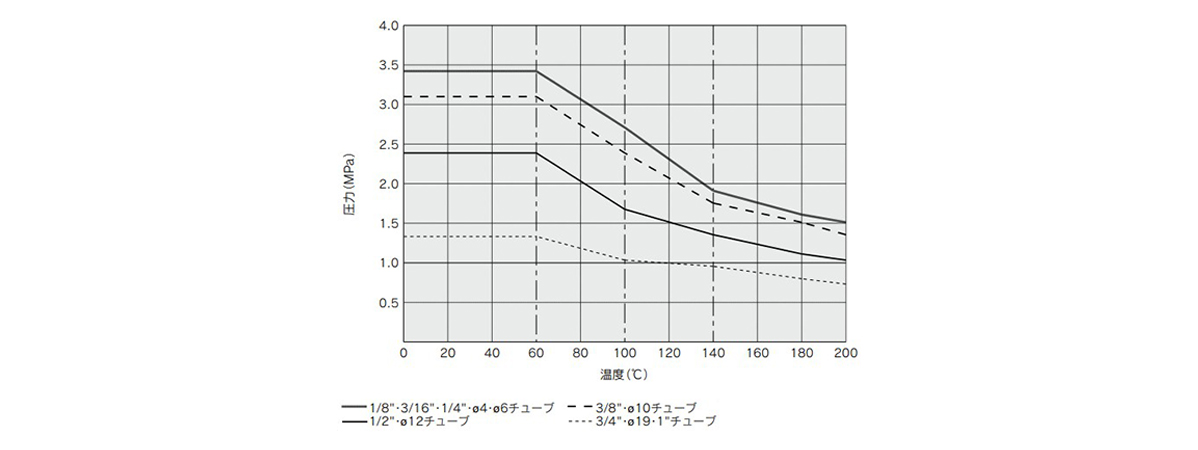 Male Connector LQ1H-M Metric Size: Related images