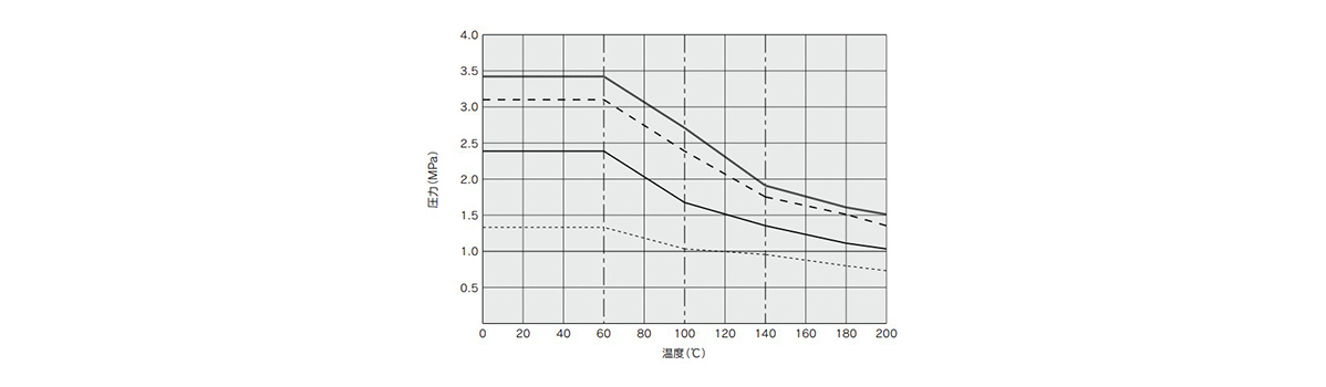 Union Elbow LQ1E Metric Size: Related images