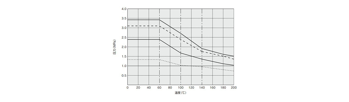 Union Tee LQ1T withstand pressure and heat resistance performance 