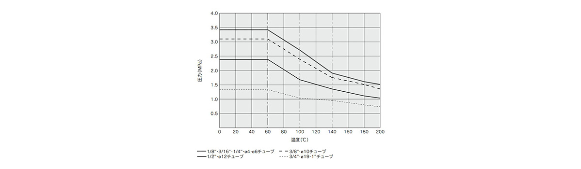 Union LQ1U Inch Size: Related images