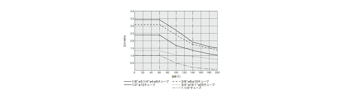 LQ3H-M withstand pressure and heat resistance performance 