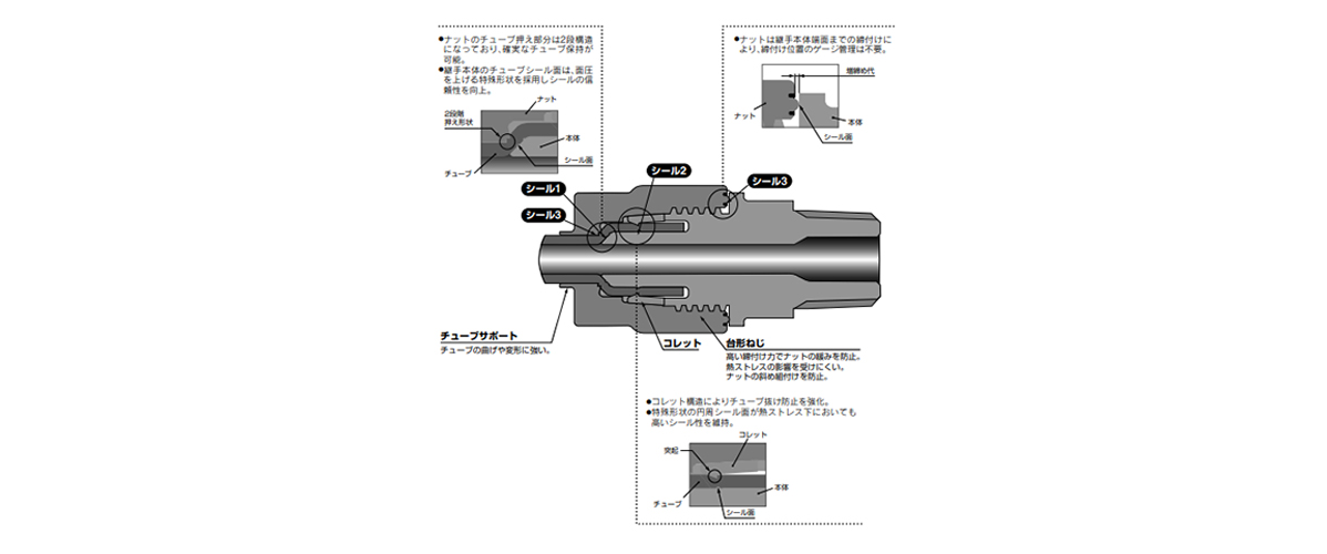 LQ3 Series Construction 