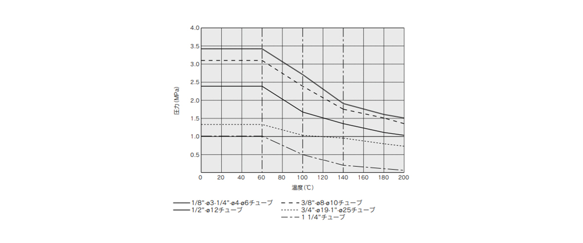 Withstand Pressure and Heat Resistance Performance Data 