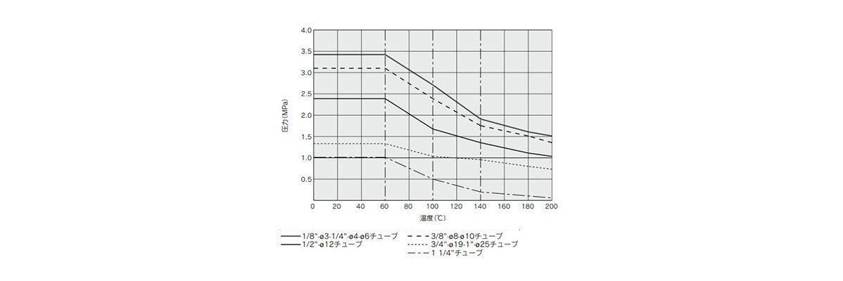 Withstand Pressure and Heat Resistance Performance Data 