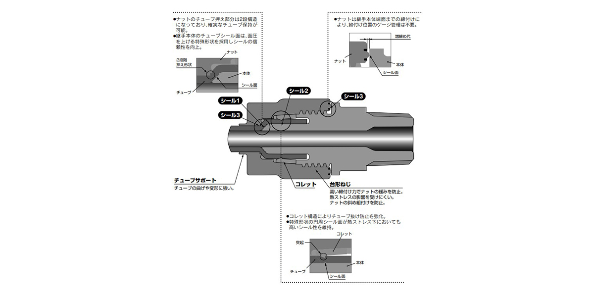 LQ3 Series Construction 