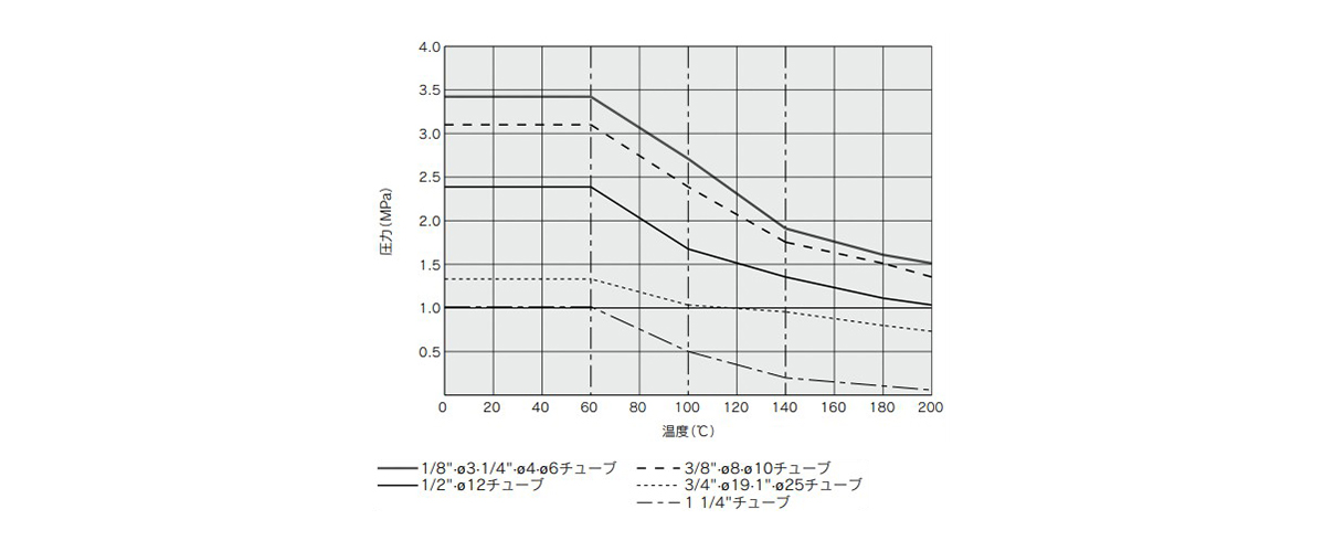 Withstand Pressure and Heat Resistance Performance Data 