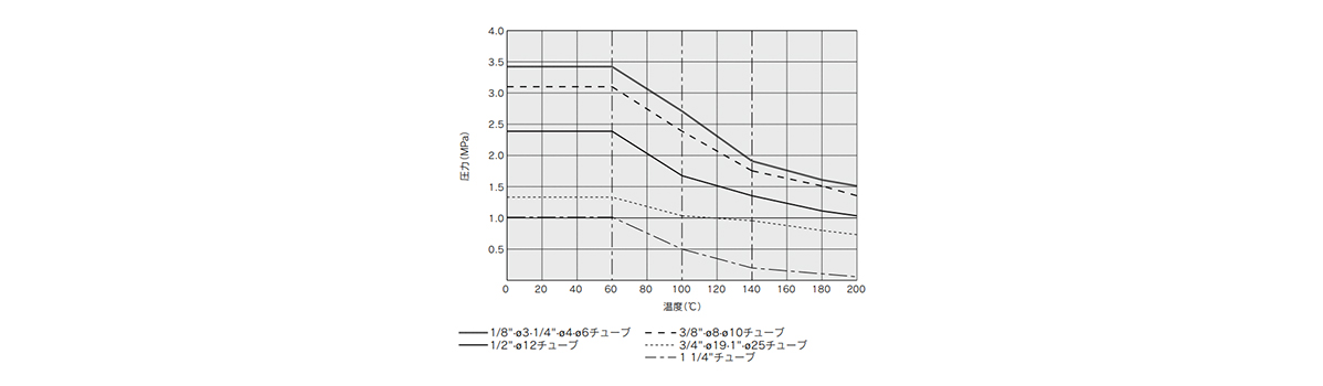 Withstand Pressure and Heat Resistance Performance Data 