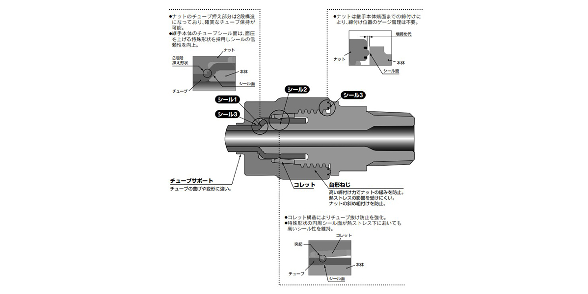 LQ3 Series Construction 