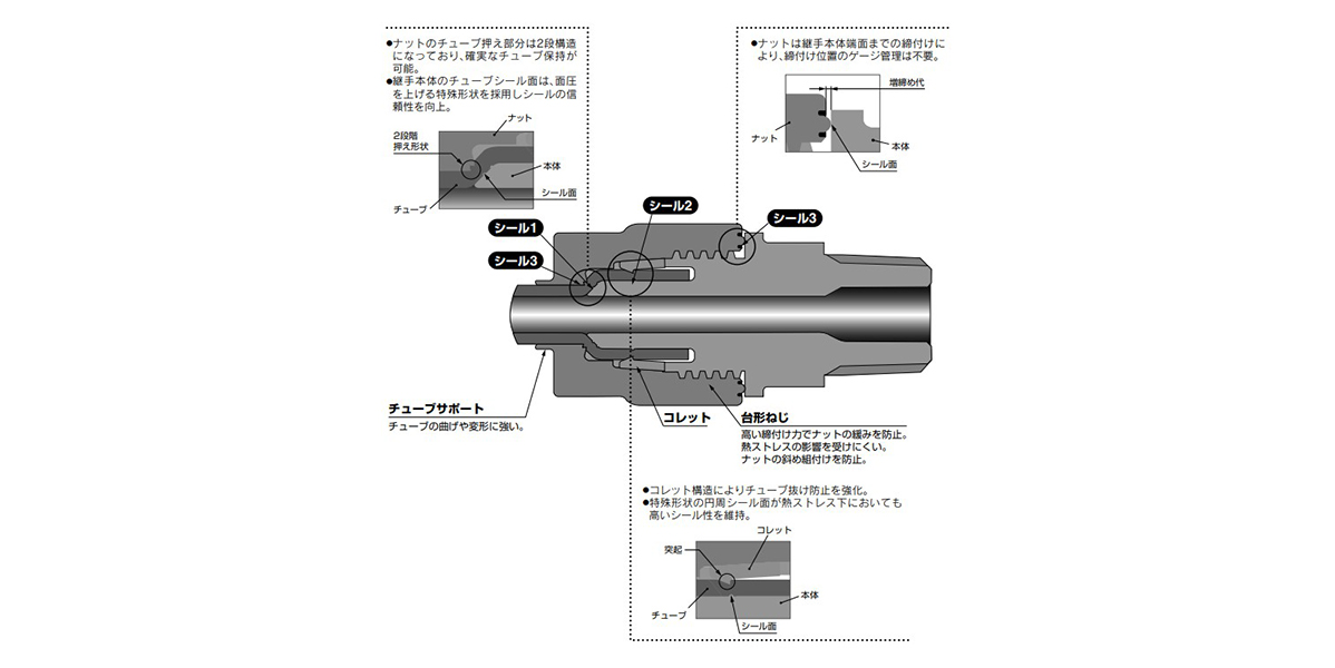 Union Elbow: LQ3E Inch Size: Related Image