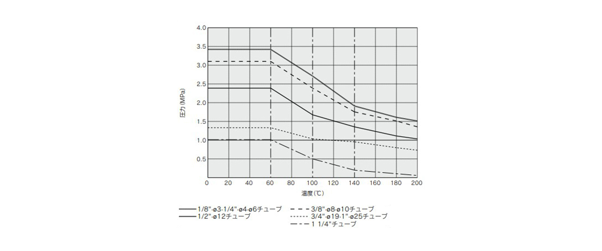 Union Elbow: LQ3E Inch Size: Related Image