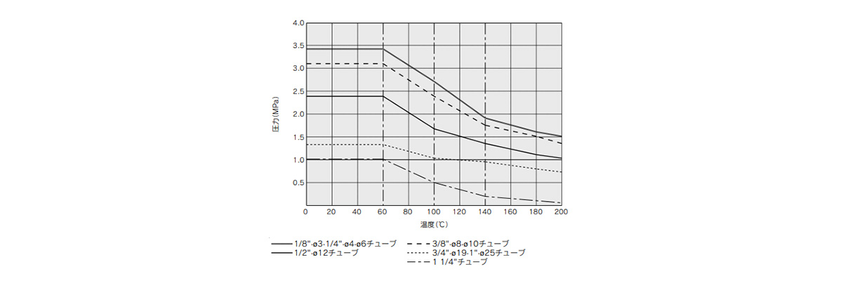 Withstand Pressure and Heat Resistance Performance Data 