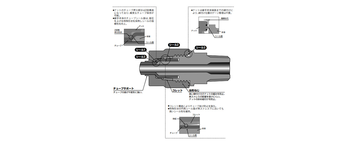 LQ3 Series Construction 