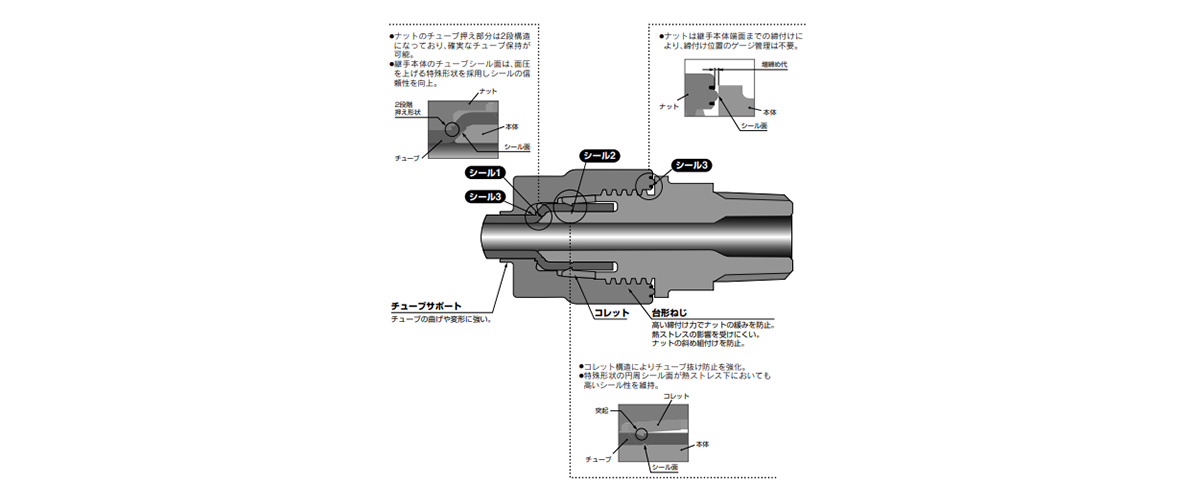 LQ3 Series Construction 