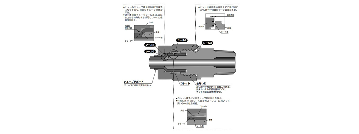 LQ3 Series Construction 