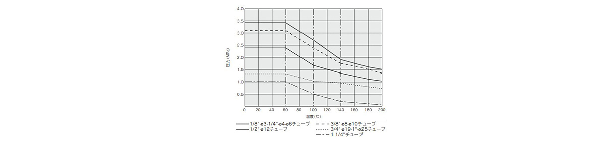 Withstand Pressure and Heat Resistance Performance Data 