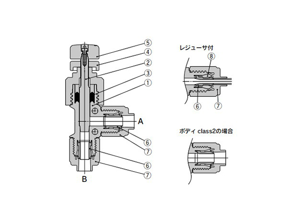 Fluoropolymer Needle Valve LVN Series: Related Image