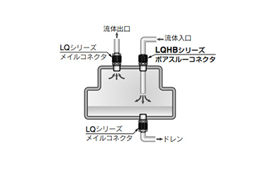 Fluoropolymer Bore Through Connector: LQHB Metric Size: Related Image