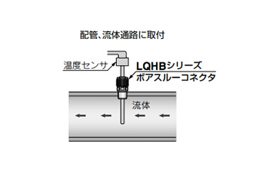 Fluoropolymer Bore Through Connector: LQHB Metric Size: Related Image