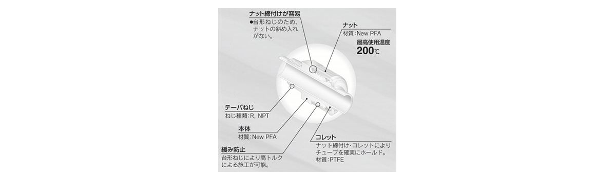 Fluoropolymer Bore Through Connector LQHB Inch Size: Related Image