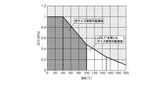 Fluoropolymer Bore Through Connector LQHB Inch Size: Related Image