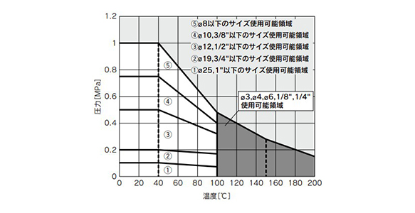 Fluoropolymer Bore Through Connector LQHB Inch Size: Related Image