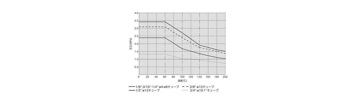 Withstand Pressure and Heat Resistance Performance Data 