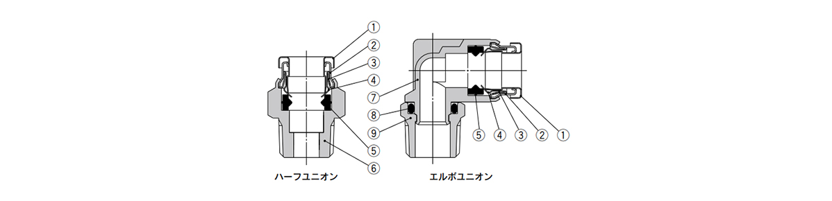 Metal One-Touch Fitting KQB2 Series structural drawing 