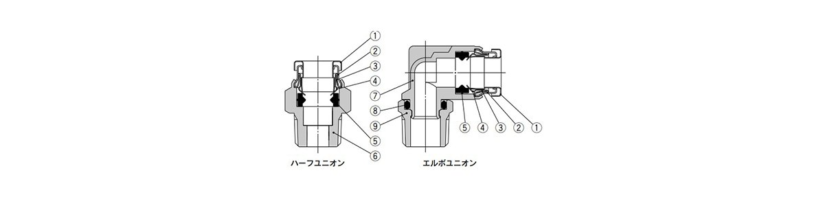 Metal One-Touch Fitting KQB2 Series structural drawing 