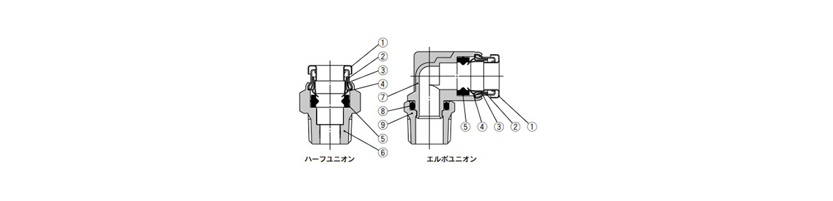 Metal One-Touch Fitting KQB2 Series structural drawing 