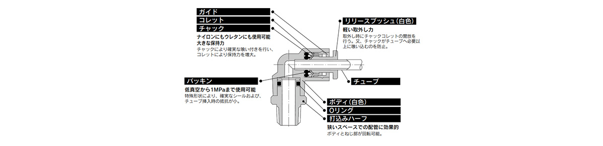 KG Series structure 