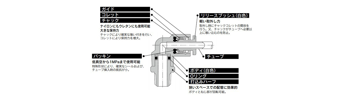 KG Series structure 