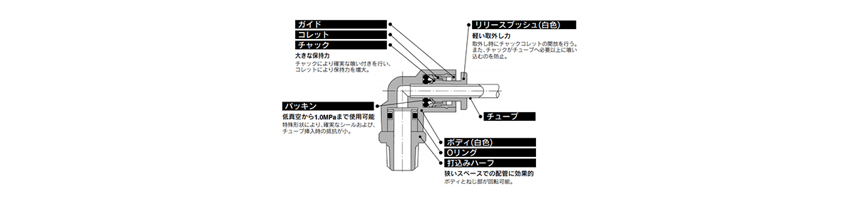 One-Touch Fitting Stainless Steel 10-KG Series structural drawing 