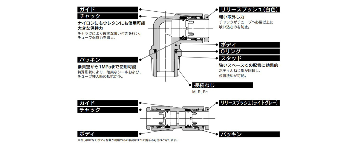 Metric Size Stainless Steel One-Touch Pipe Fitting KQ2-G Series structural drawing 