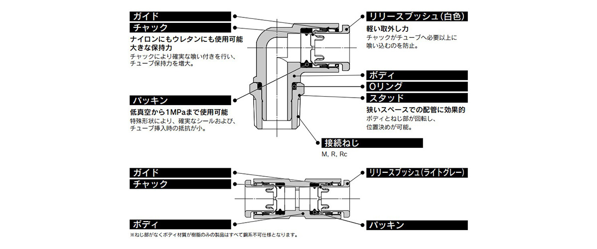 Millimeter Size Stainless Steel One-Touch Pipe Fitting KQ2-G Series Structural Drawing 