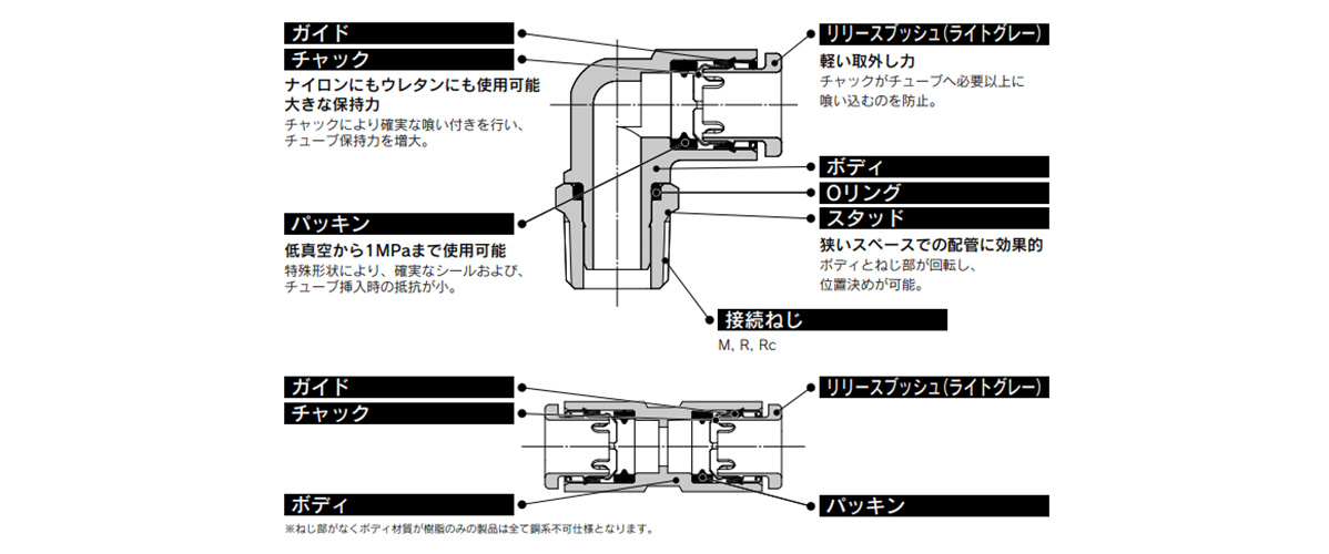 Metric Size One-Touch Pipe Fitting KQ2 Series structural drawing 