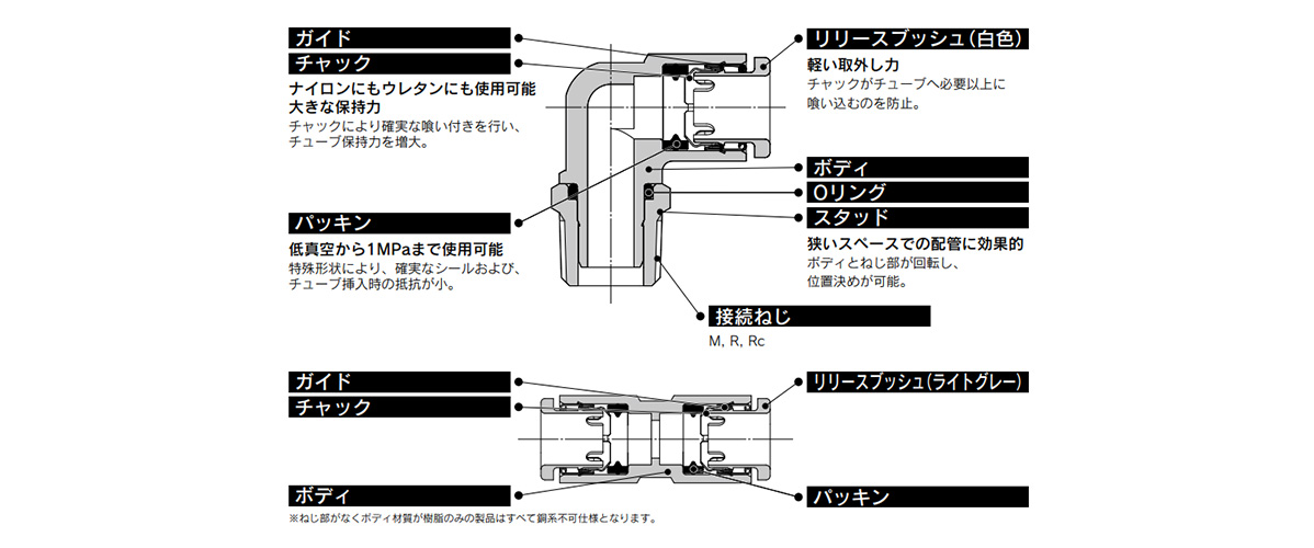 Millimeter Size Stainless Steel One-Touch Pipe Fitting KQ2-G Series Structural Drawing 