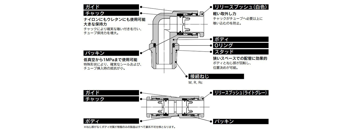 Millimeter Size Stainless Steel One-Touch Pipe Fitting KQ2-G Series Structural Drawing 