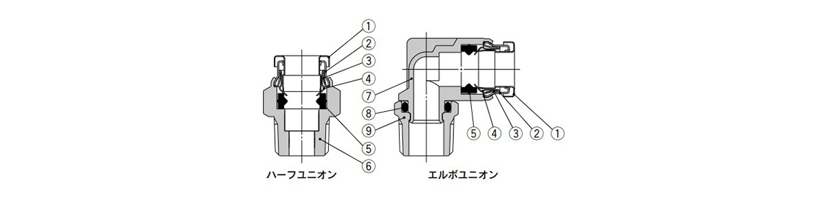 Female Union Fitting KQG2F: Related Images