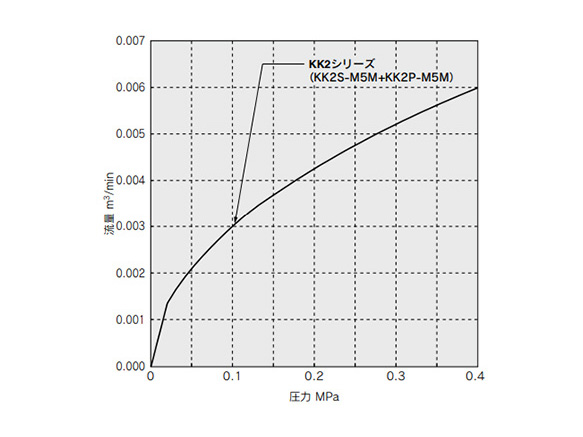 S Coupler KK　Socket (S) Male Thread Type: related images