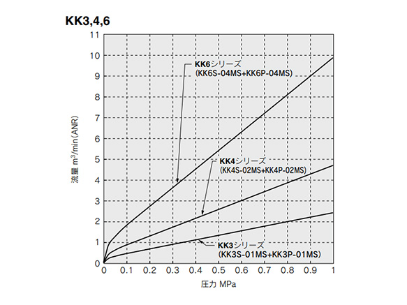 S Coupler KK　Socket (S), Nut Fitting Type (For Fiber Reinforced Urethane Hose): related images