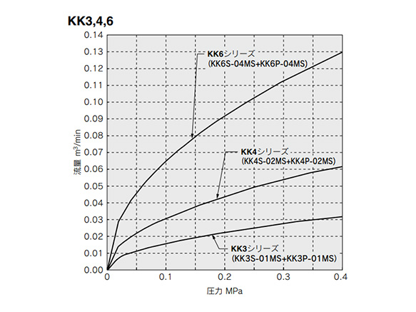 S Coupler KK　Socket (S), Nut Fitting Type (For Fiber Reinforced Urethane Hose): related images